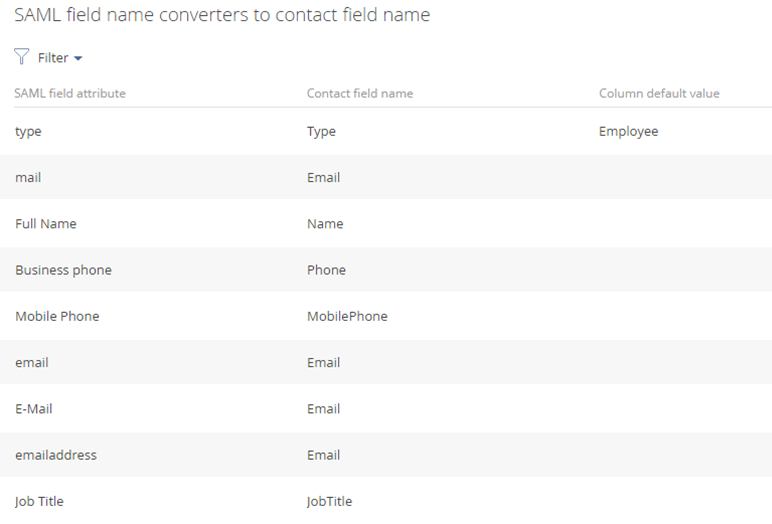 scr_chapter_single_sign_on_jit_setup_saml_converter_lookup.png